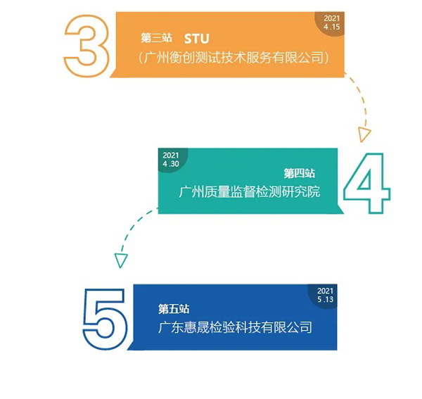 西奧多&知名認證機構技術交流大會