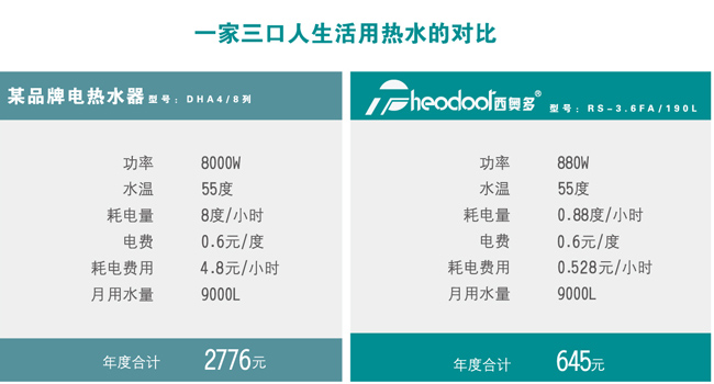 520，西奧多用科技關愛