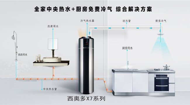 520，西奧多用科技關愛