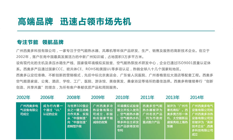 高端品牌，迅速占領(lǐng)市場(chǎng)先機(jī)