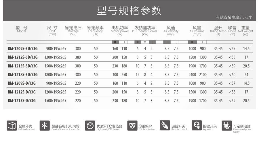 型號(hào)規(guī)格參數(shù)